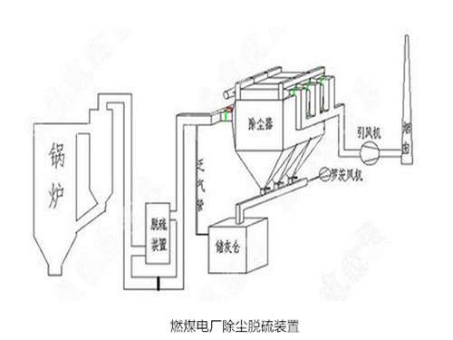 華康中天為新疆客戶生產(chǎn)的電廠燃煤鍋爐除塵器。