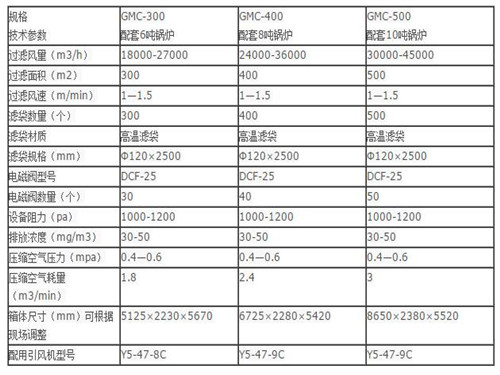 華康中天生產(chǎn)的10噸鍋爐布袋除塵器性能穩(wěn)定可靠。